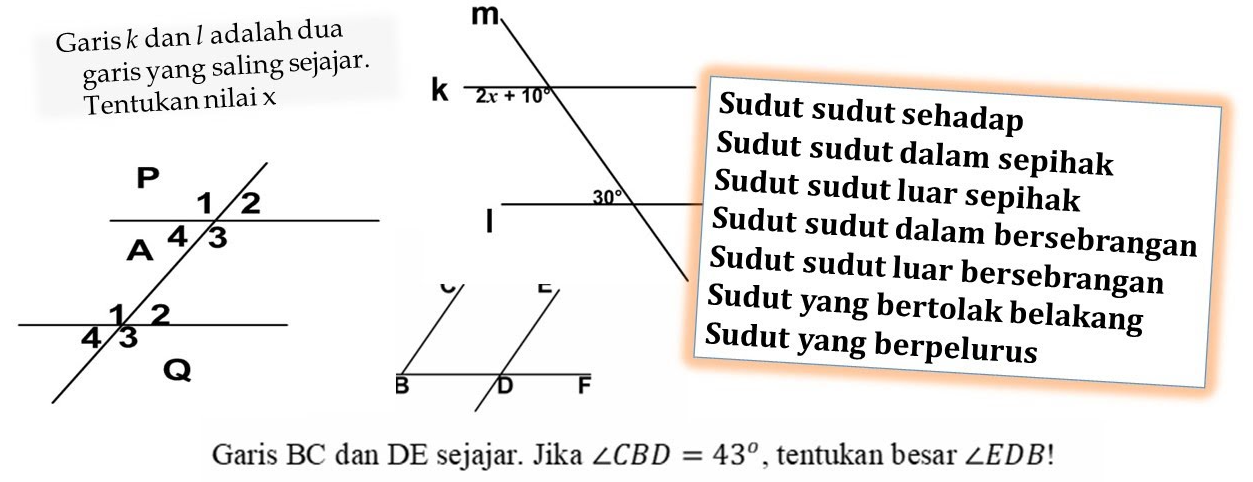 Garis dan Sudut