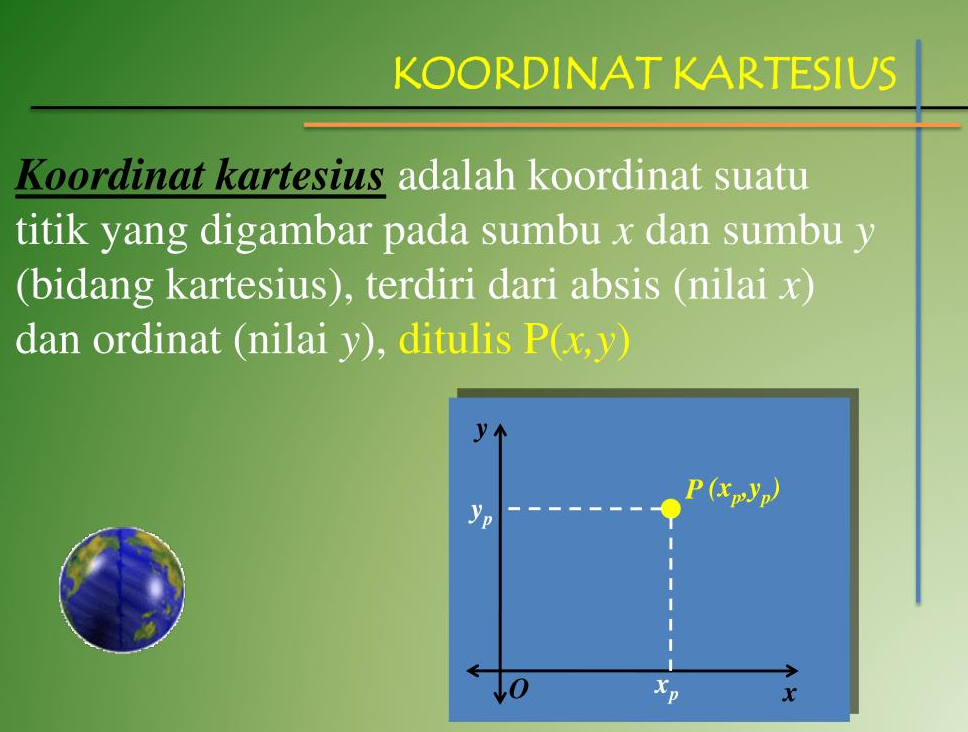 Koordinat Kartesius