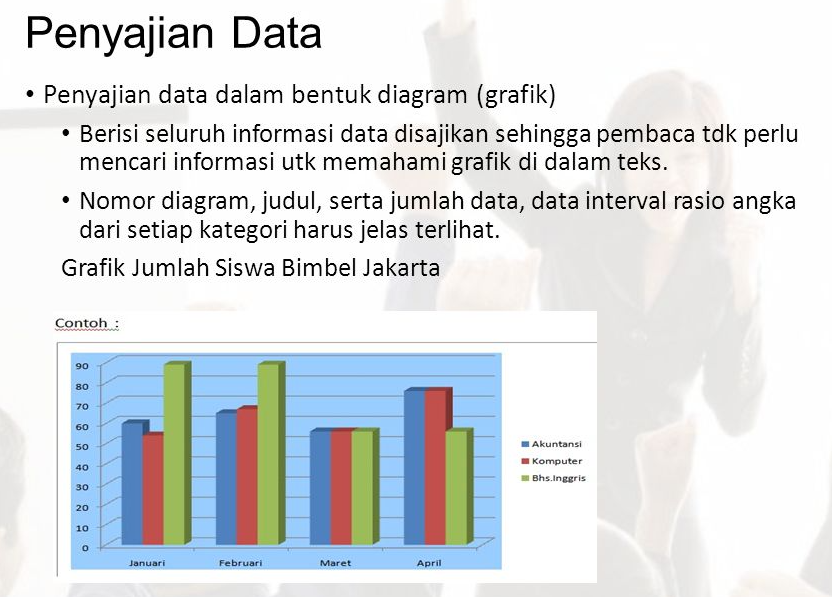 Penyajian Data dalam Diagram