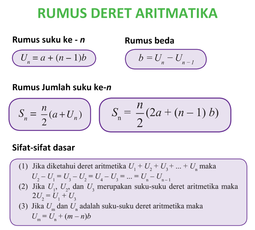 Rumus Deret Aritmatika